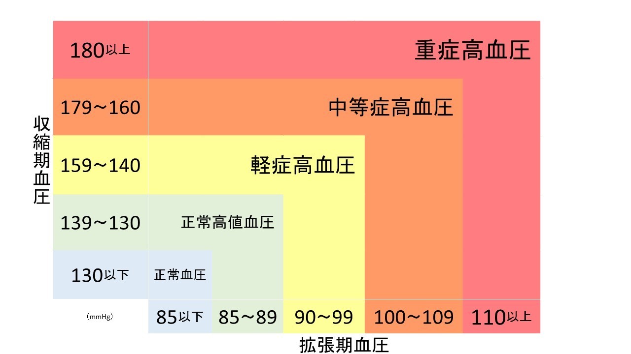 血圧分類.jpg