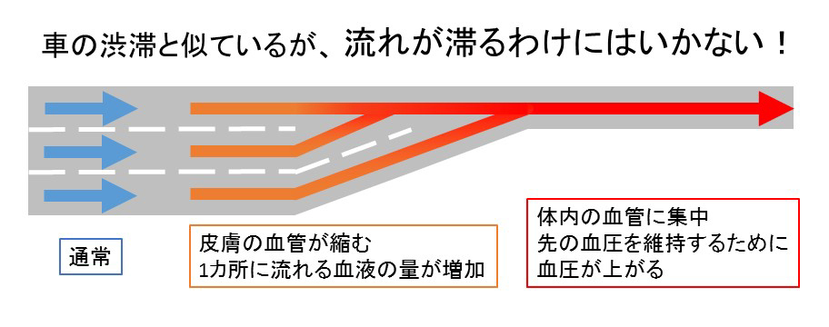 渋滞に類似.jpg